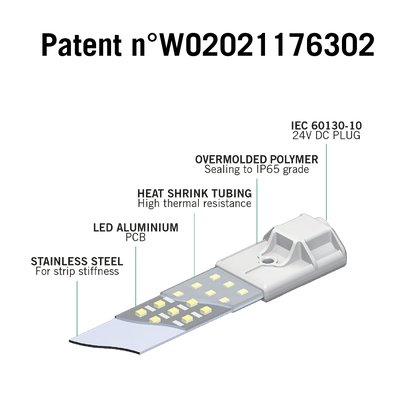 illustrasjon av en lyslist med informasjonen; rustfritt stål, LED aluminium, varmekrympeturbin, overstøpt polymer, IEC 60130-10